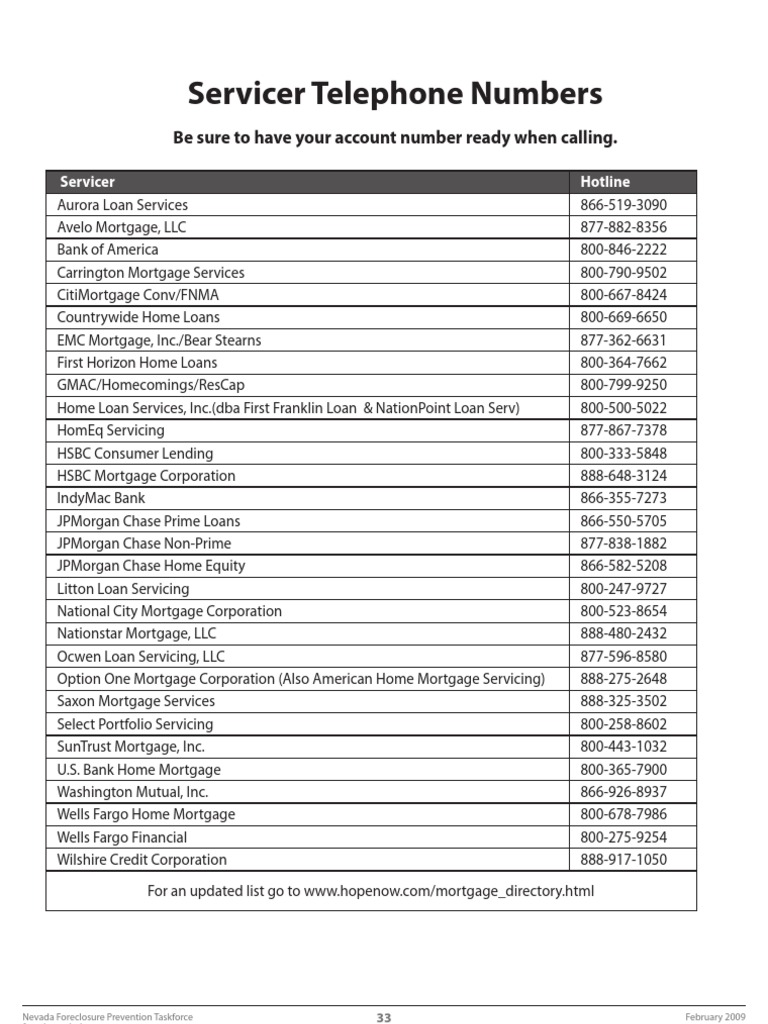 Servicer Telephone Nos | PDF | Finance & Money Management
