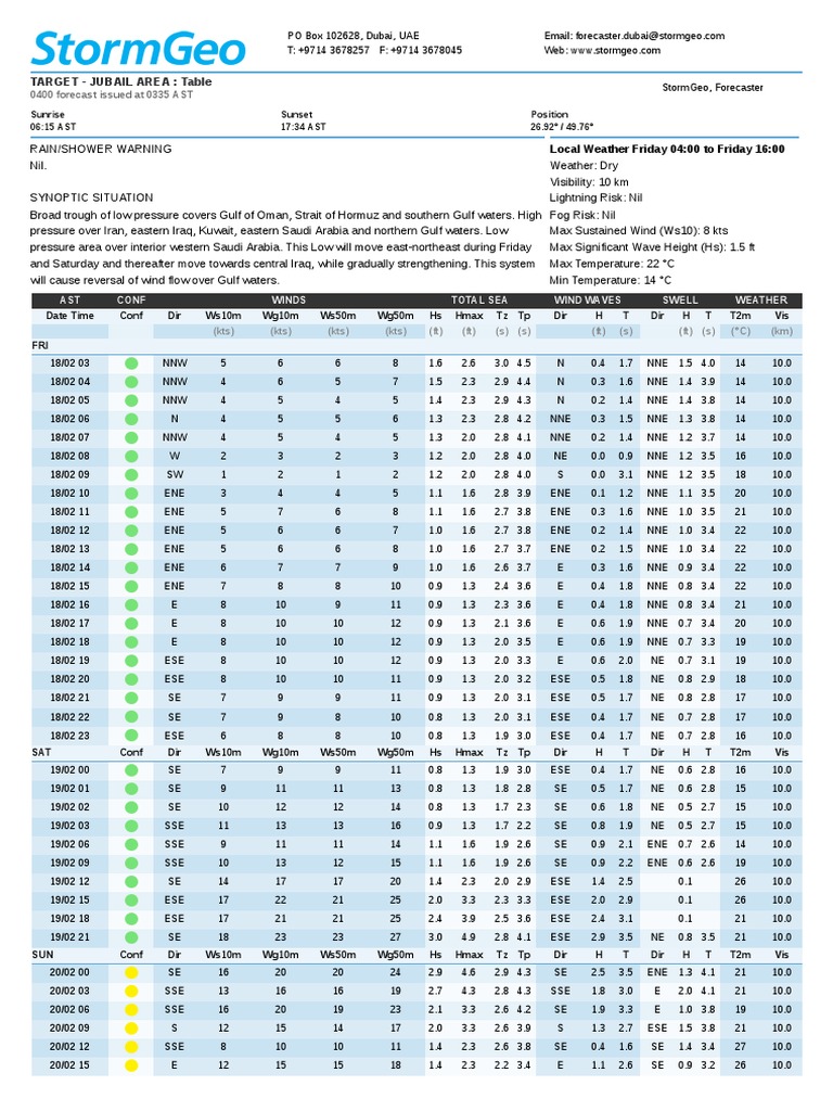 StormGeo TARGET JUBAIL AREA 2022021800 PDF Weather Synoptic