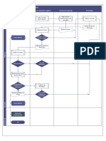 Proceso de Recepción de Mercancias - SOLUGRAL