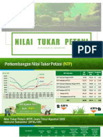 Nilai Tukar Petani