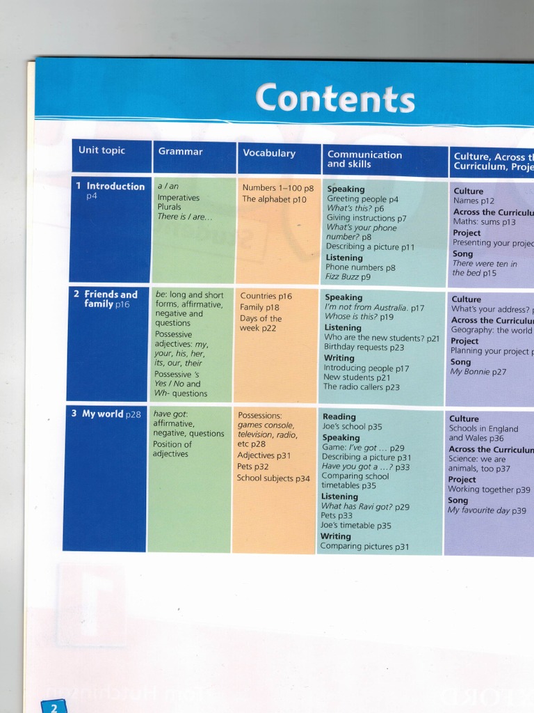 project-1-4th-edition-students-book_compress | PDF