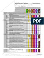 ANEXO I - Tabela de Usos e Atividades - LUOS DF