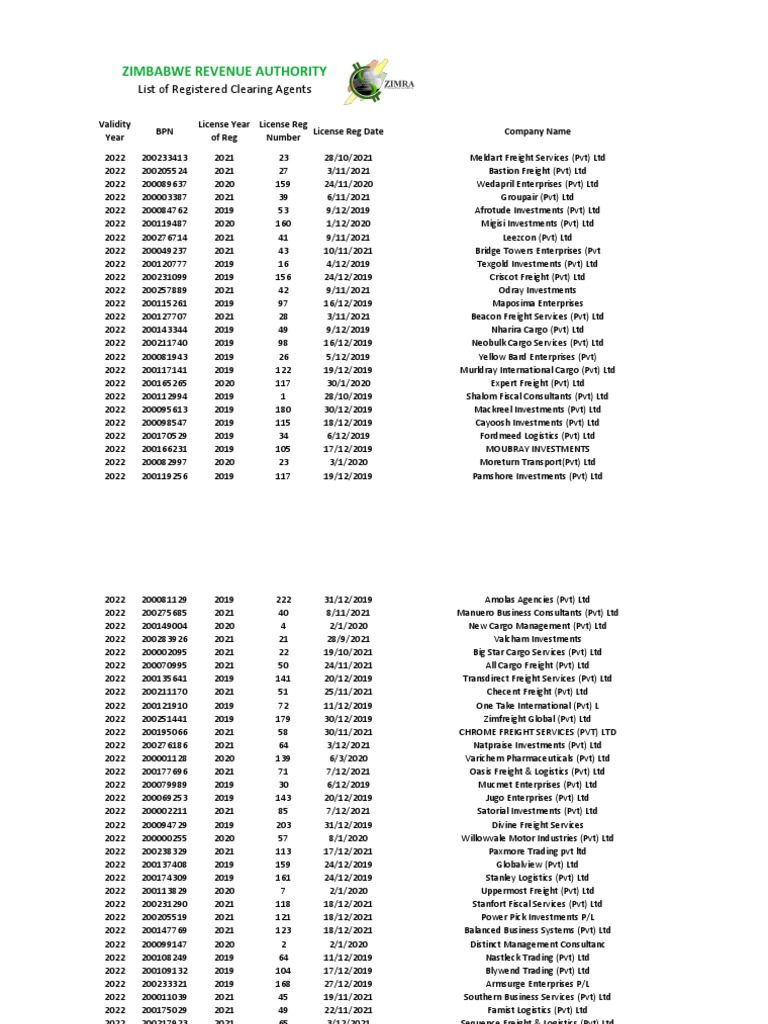 List of Registered Clearing Agents PDF Cargo Economies