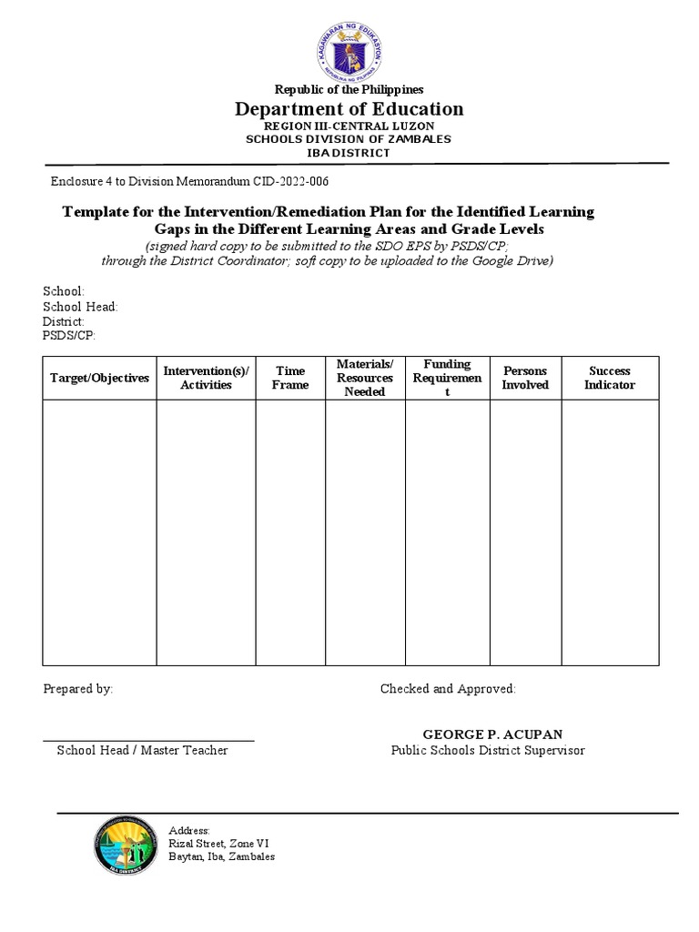 Template for the intervention remediation plan for the identified
