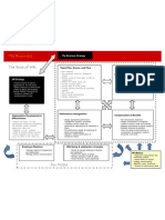 HR Flow Chart