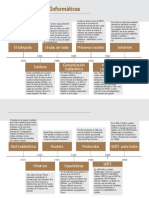 Linea de Tiempo de Las Redes Informaticas