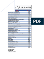 Lista de Precio en Soles