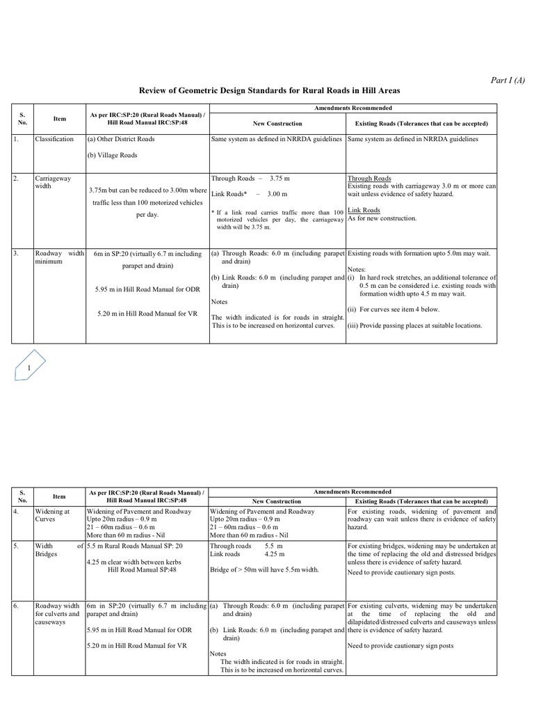 Geometric Design Standards For Rural Roads in Hilly Areas | PDF | Road ...