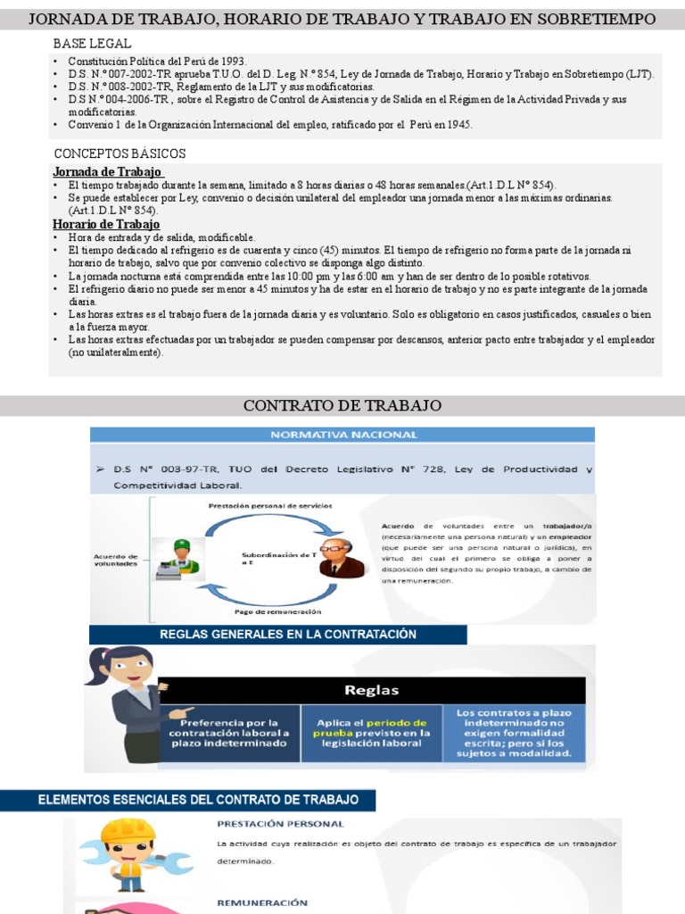 Jornada de Trabajo, Horario de Trabajo y | PDF