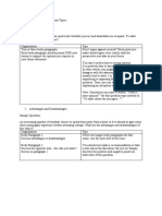 IELTS Writing Question Types