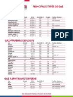 Types de Gaz - FR