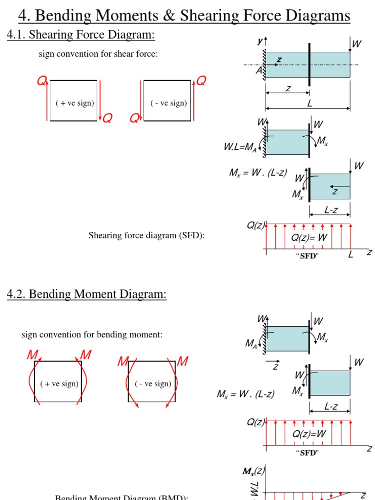 Lecture - 4-5 - Bending Moment | PDF | Beam (Structure) | Bending