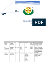 Cuadro Comparativo