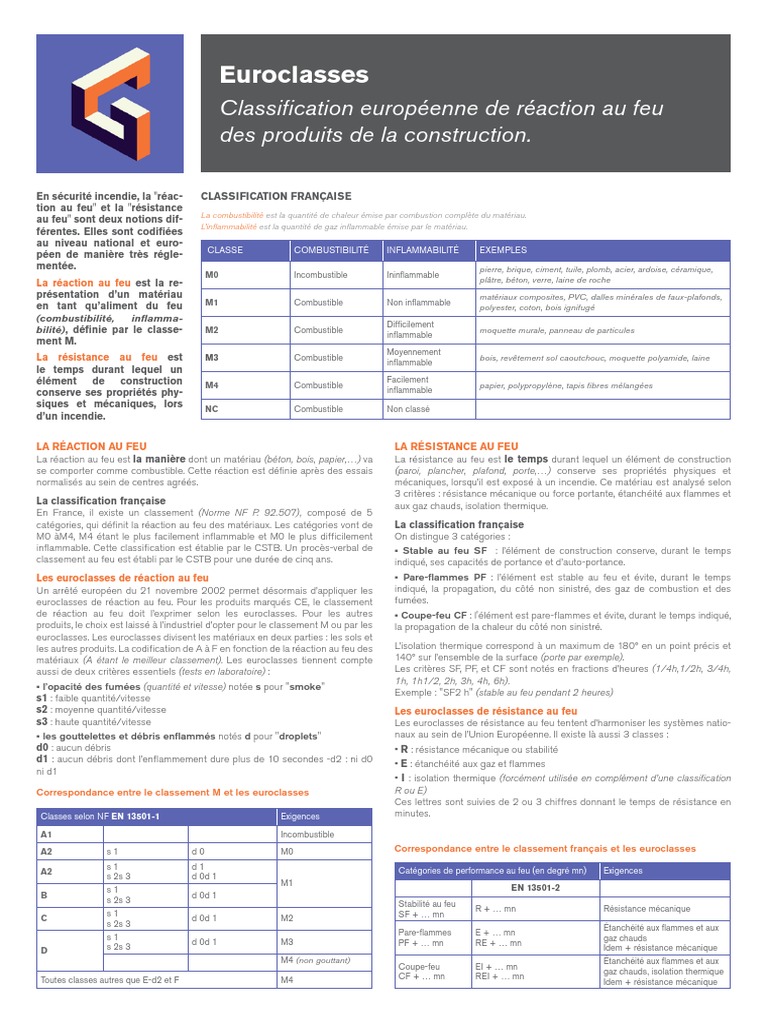 Classification Euroclasses au feu | PDF | Ingénierie civile | Génie du ...