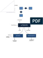 PROGETTO CAR POOLING