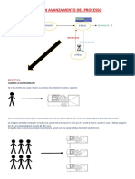 Stati Di Avanzamento Del Processo (1)