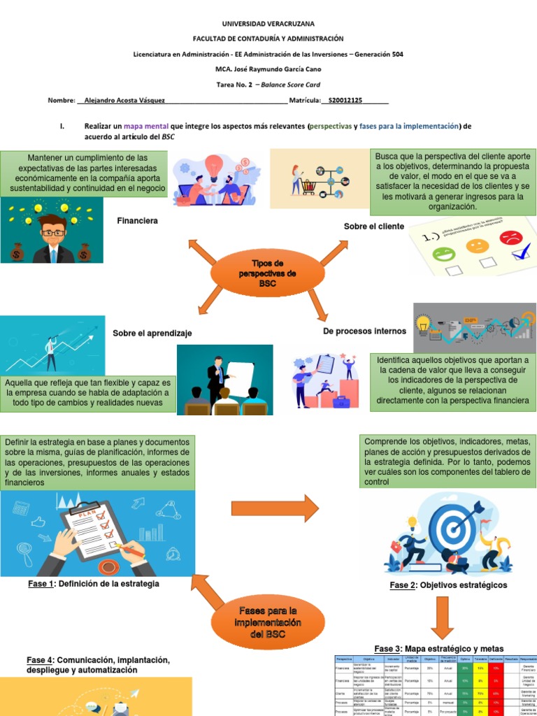 Componentes del Balanced Scorecard | PDF | Business | Economias