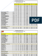 Family Pack Price List - Revised