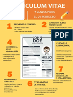 7 Claves para El CV