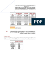 Economia General