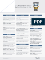 Powerful Git client and command line cheat sheet