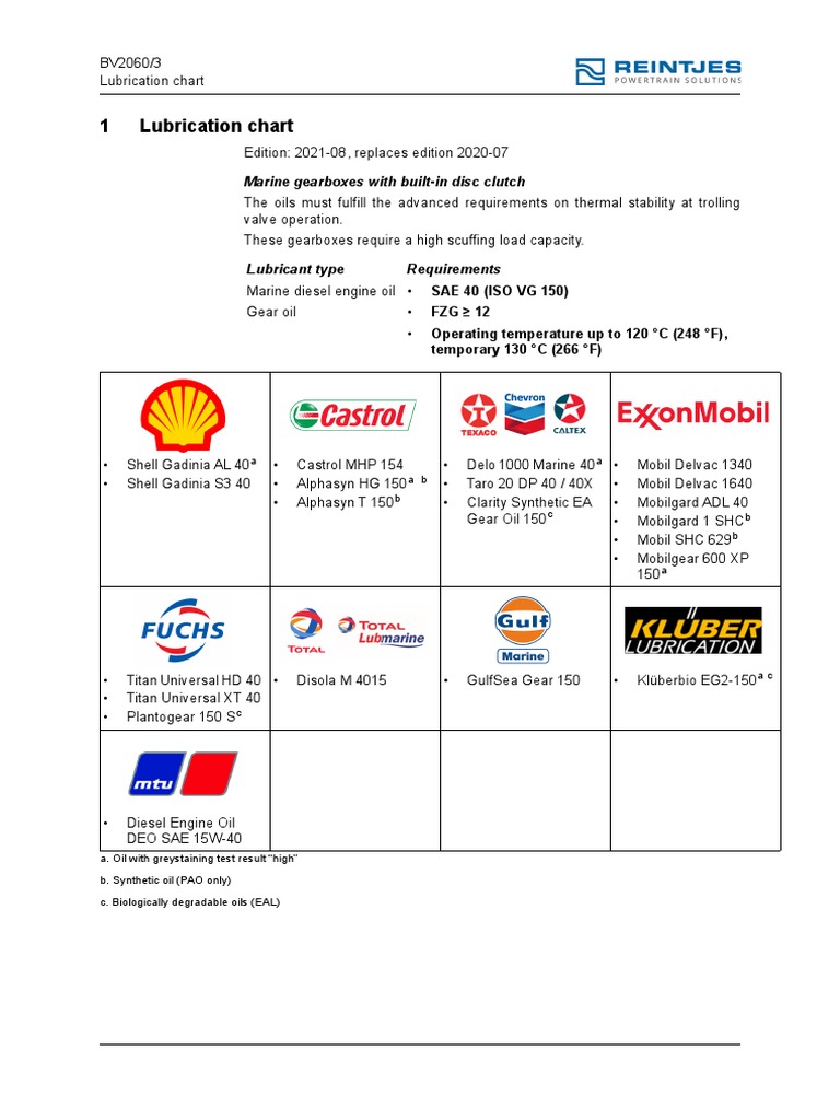 Lubrication Guidelines for REINTJES Gearboxes | PDF | Motor Oil | Lubricant
