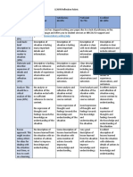 LEARN Reflection Rubric