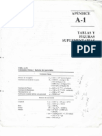 Tablas de Conversión