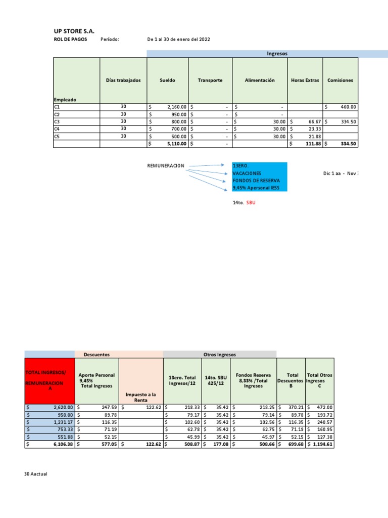 Rol de Pagos de UP STORE S.A. Enero 2022 | PDF | Impuesto sobre la ...