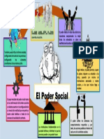 Infografia El Poder Social Según Ignacio Martín Baró