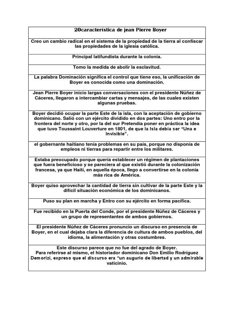 Característica de Jean Pierre Boyer | PDF | República Dominicana | Haití