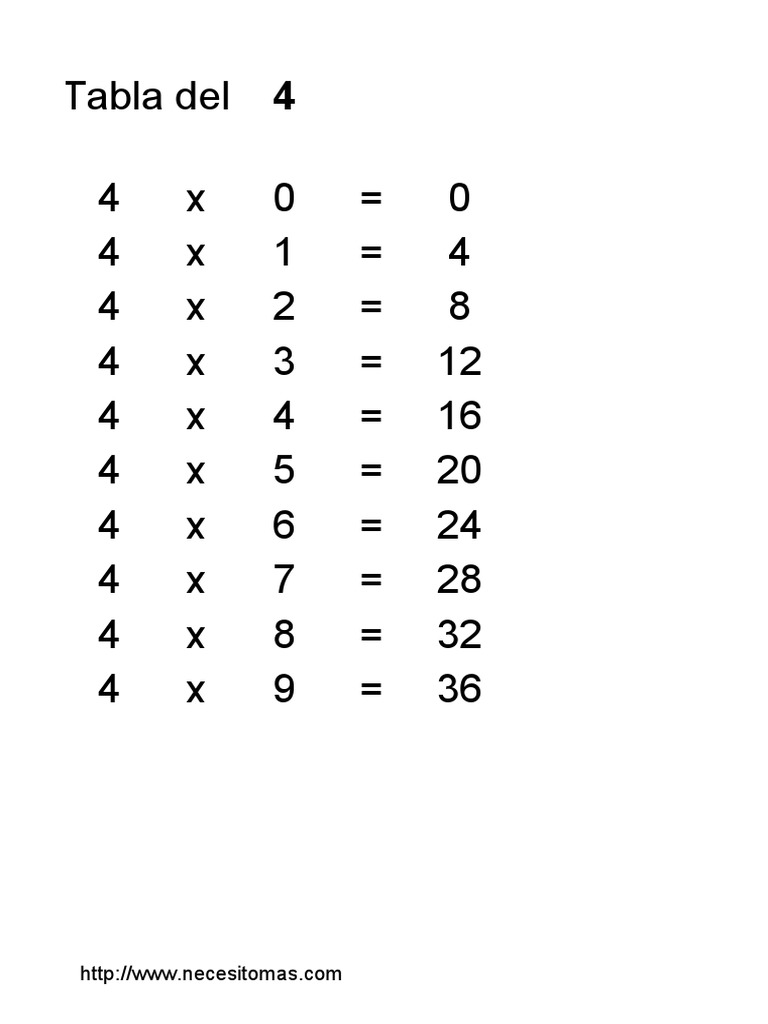 Tabla de Multiplicar en Excel | PDF