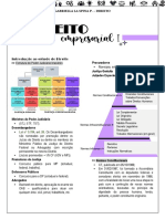 Direito Empresarial I