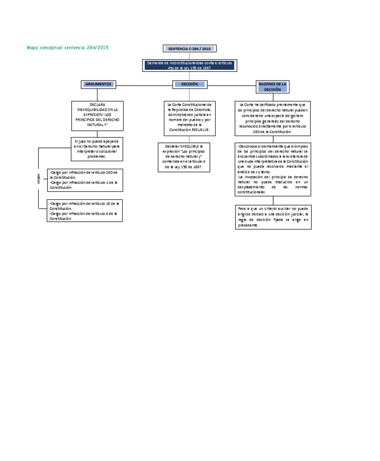 mapa-conceptual-sentencia-pdf-constituci-n-sentencia-ley