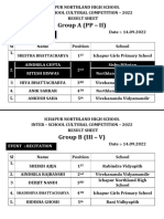 Ichapur Northland High School (Result Sheet)