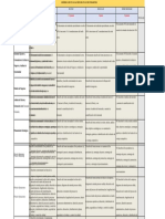 RÚBRICA DE EVALUACIÓN DEL PLAN DE NEGOCIOS