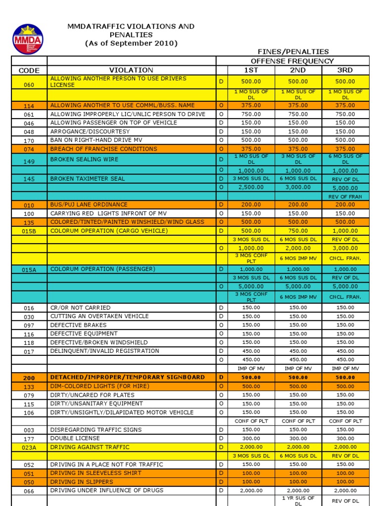 Mmda Traffic Violations and Penalties