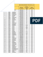 Ejercicios Propuestos 1 - Filtros Avanzados