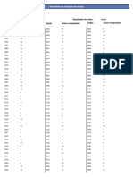 Resultado Votacao Secao PRESIDENTE 311 321