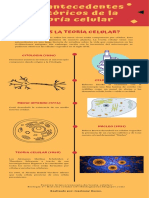 Los Antecedentes Históricos de La Teoría Celular