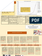 LineaTiempo Censos en El Peru 1