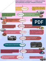 Reformas Universitarias