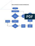 Flujograma de Proceso de Venta de Productos