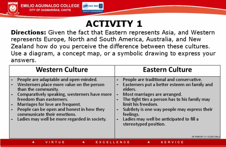 Activity 4 Labayna Uts | PDF | Social Science | Self-Improvement
