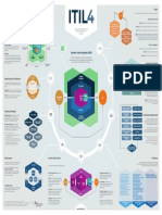 (Flevy - Com) ITIL 4 Poster ITIL 4 Key Concepts 2019