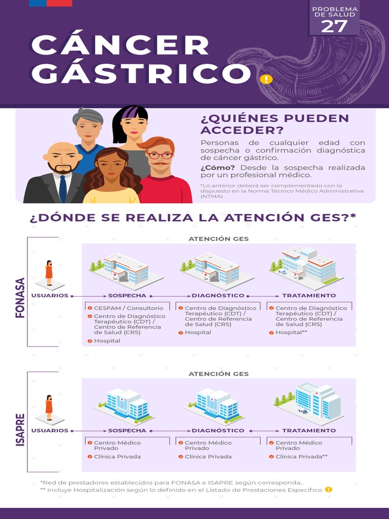 Atención GES para Cáncer Gástrico | PDF | Hospital | Diagnostico medico