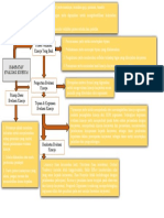 SDM - Mindmap Hambatan Evaluasi Kinerja - M20C - 20.0101.0095 - Muhammad Diffa Ulhaq