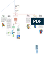 Mapa Conceptual Cooperacion