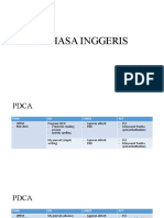 Bahasa Inggeris