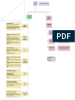 Esquema Sobre Las Causas Del FLAPNS